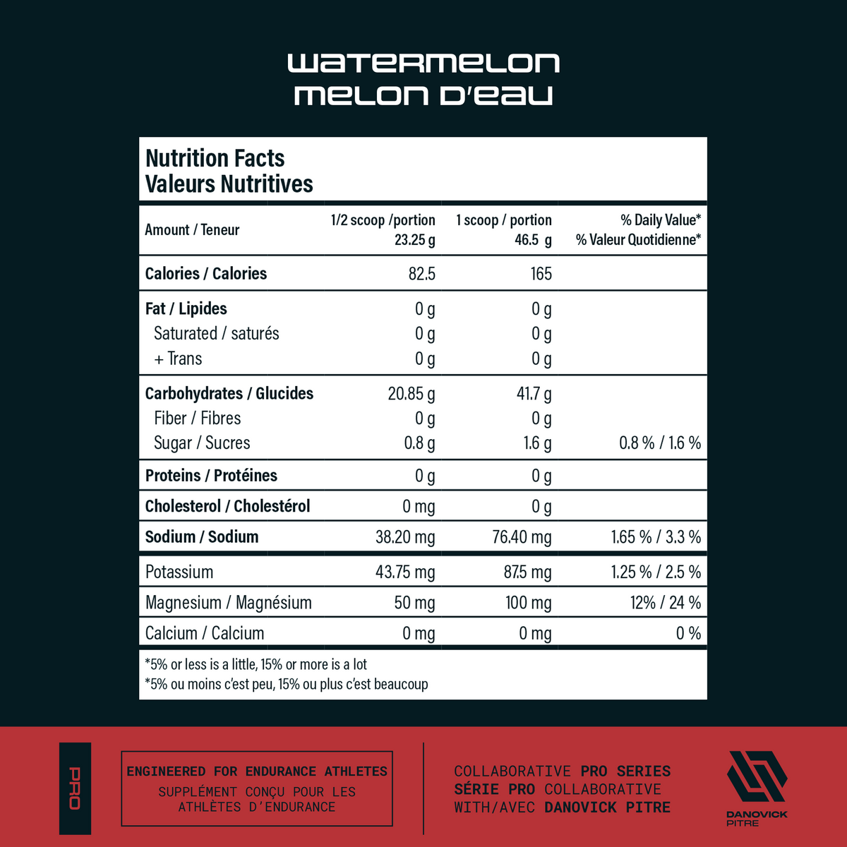Informations Nutritionnelles