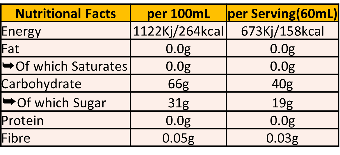 Informations Nutritionnelles