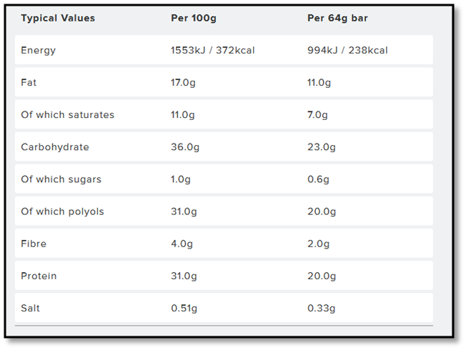Informations Nutritionnelles