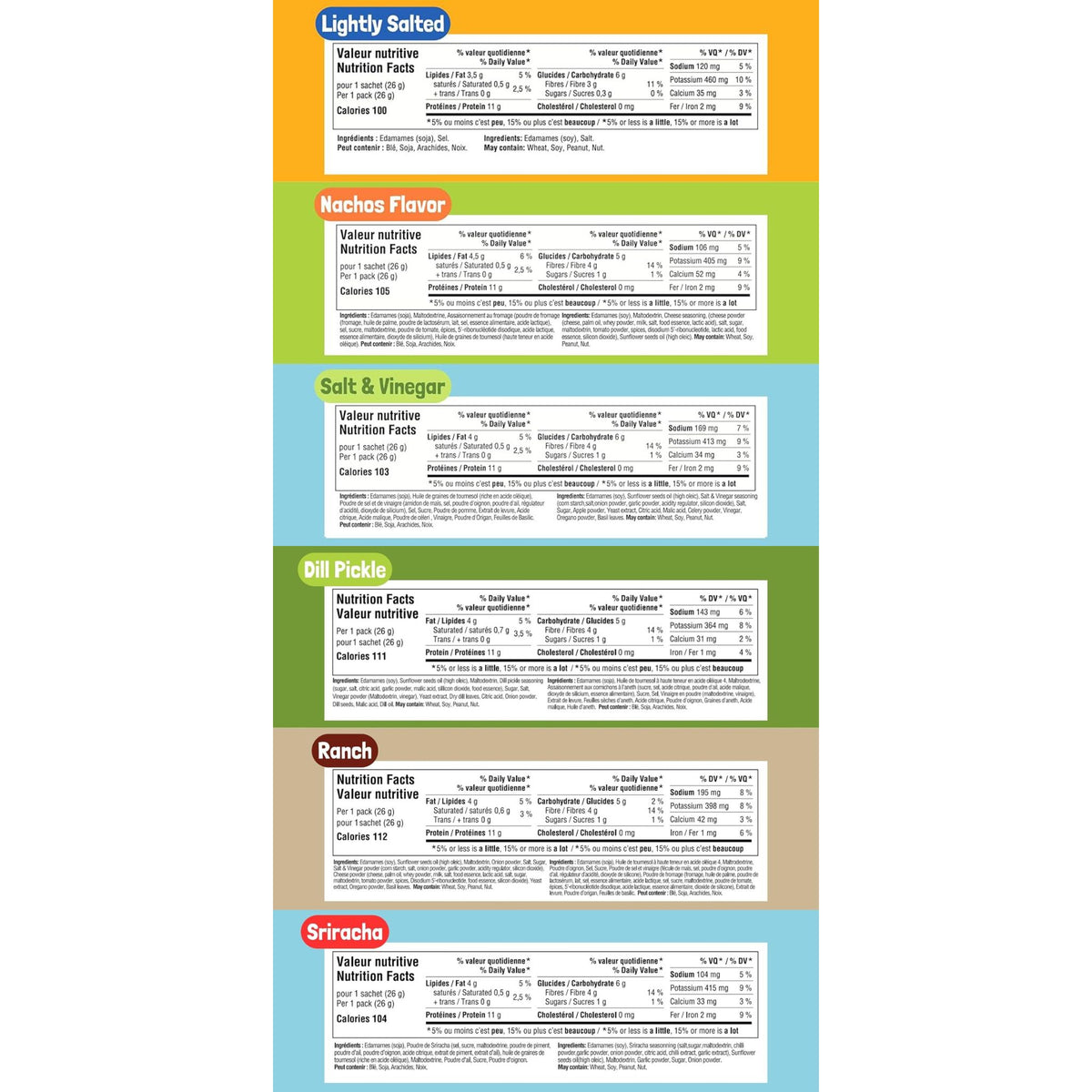 Informations Nutritionnelles