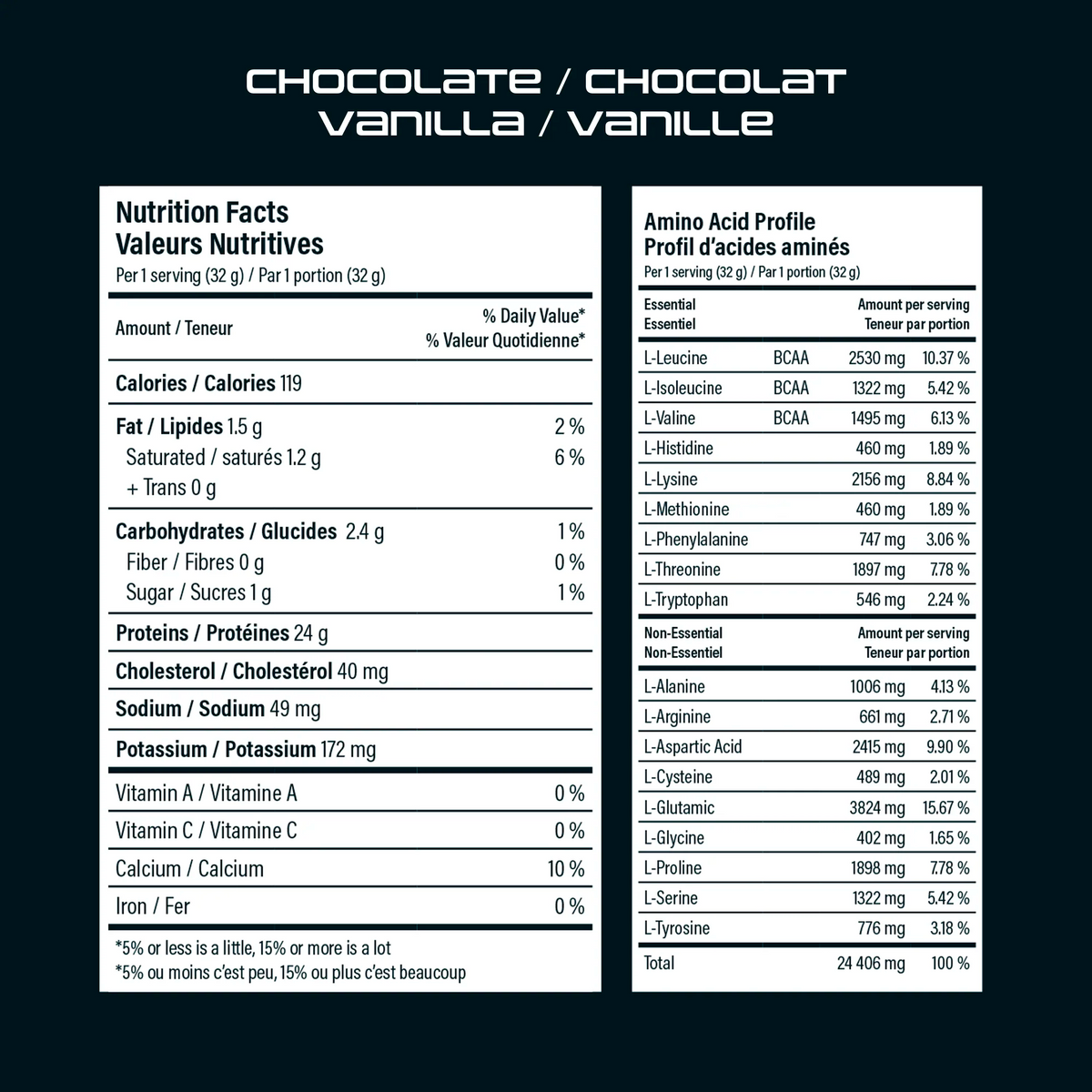 Informations Nutritionnelles