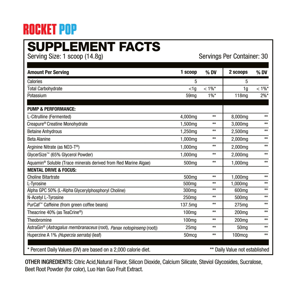 Informations Nutritionnelles