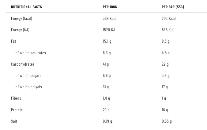 Informations Nutritionnelles